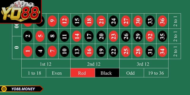 Roulette YO88 – Khám Phá Cổng Game Đổi Thưởng Uy Tín 2 Bảng số và phương pháp đặt cược