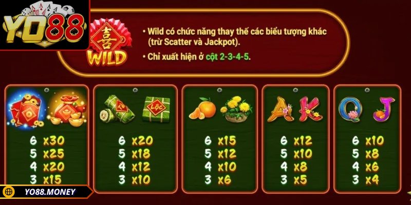 Sắc Xuân Chợ Tết YO88 - Bỏ Túi Bí Quyết Ăn Thưởng Lớn 2 Người chơi cần hiểu rõ nguyên tắc quay hũ